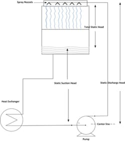Figure 1. Static pump head Figure 1. Static pump head
