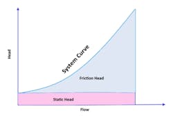 Figure 3. Total friction curve Figure 3. Total friction curve