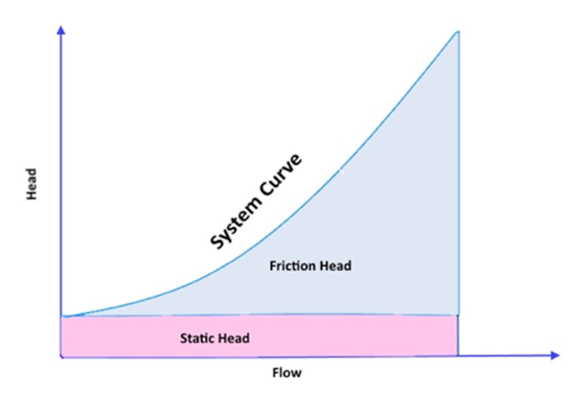 Figure 3. Total friction curve