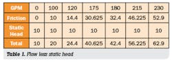 Figure 4. Outdoor temperature 60 F with a 55 wet bulb (Courtesy Engineering Toolbox) Figure 4. Outdoor temperature 60 F with a 55 wet bulb (Courtesy Engineering Toolbox)