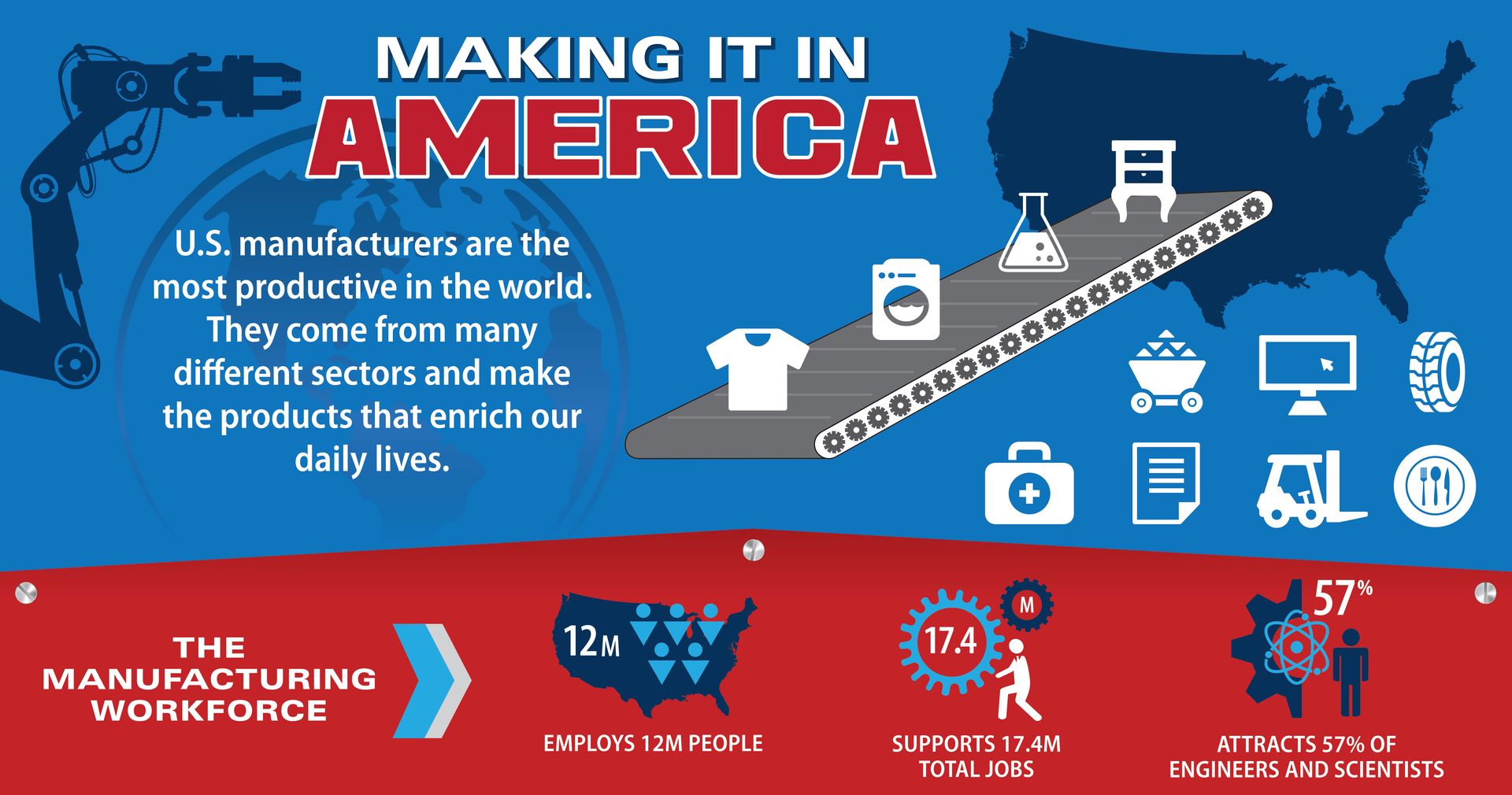 INFOGRAPHIC Manufacturing in America P.I. Process Instrumentation