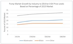 Source: McIlvaine Company Source: McIlvaine Company