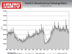 Source: USMTO Source: USMTO
