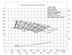 Pump Curve Pump Curve