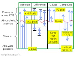 Vacuum graph Vacuum graph