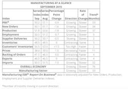 FC-1015-ISM_Report FC-1015-ISM_Report