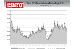 Source: USMTO Source: USMTO