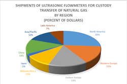 Courtesy Flow Research Inc. Courtesy Flow Research Inc.