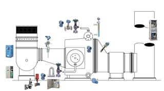 Figure 2. Even relatively simple boiler processes require that many field devices work well to achieve safety, reliability and optimum business results. All graphics courtesy of Emerson Process Management