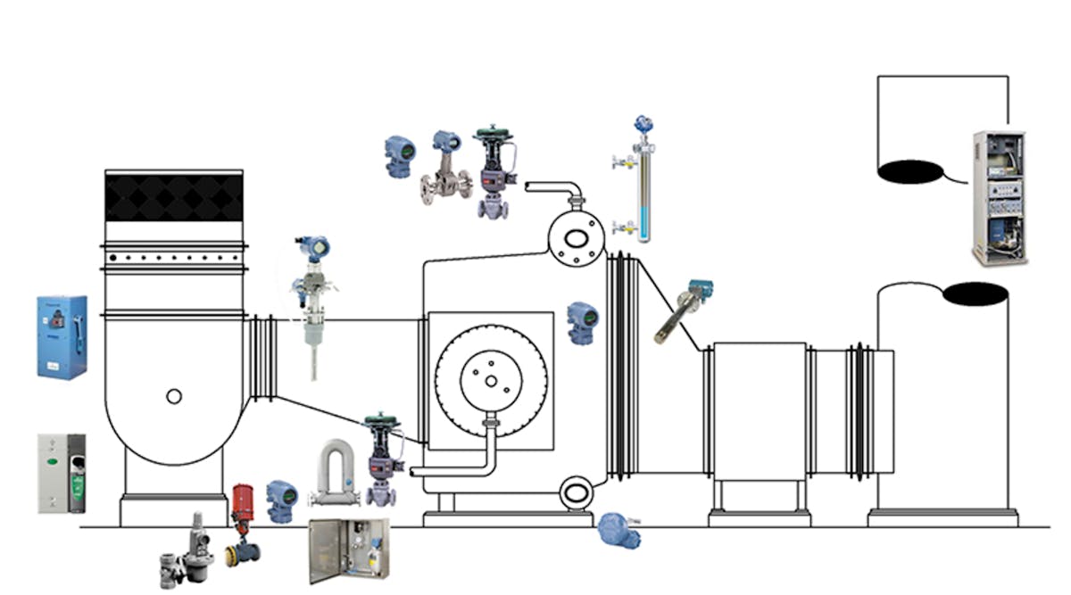Figure 2. Even relatively simple boiler processes require that many field devices work well to achieve safety, reliability and optimum business results. All graphics courtesy of Emerson Process Management