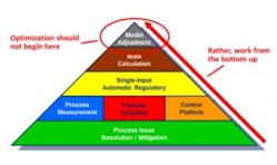151202 Figure 1 Bottom Up Pyramid 300x178 151202 Figure 1 Bottom Up Pyramid 300x178