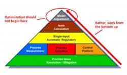 151202 Figure 1 Bottom Up Pyramid 300x178 151202 Figure 1 Bottom Up Pyramid 300x178