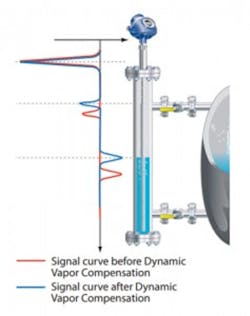151202 Figure 4 Dynamic Vapor Compensation 237x300 151202 Figure 4 Dynamic Vapor Compensation 237x300