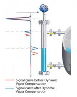 151202 Figure 4 Dynamic Vapor Compensation 237x300 151202 Figure 4 Dynamic Vapor Compensation 237x300