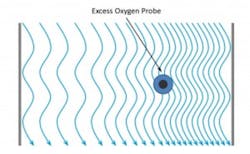 151202 Figure 7 Flue Gas Stratification 300x185 151202 Figure 7 Flue Gas Stratification 300x185