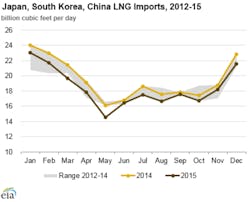 Courtesy U.S. Energy Information Association Courtesy U.S. Energy Information Association