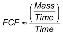 FCF_Equation