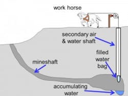 1 Mine Horse At Work 300x225 1 Mine Horse At Work 300x225