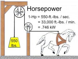 2 Horsepower 300x225