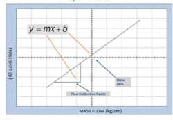 Graph 300x207 Graph 300x207