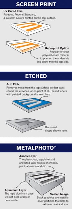 Process Illus 354x1024 Process Illus 354x1024