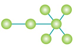 Figure 3. The center nodes here act as repeater/slaves. Graphic courtesy of Phoenix Contact. Figure 3. The center nodes here act as repeater/slaves. Graphic courtesy of Phoenix Contact.