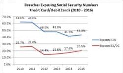 2015 Ssn Credit Cards 300x180 2015 Ssn Credit Cards 300x180