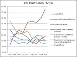 2015breachbytype 300x222 2015breachbytype 300x222