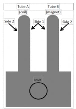 Figure 3 209x300 Figure 3 209x300