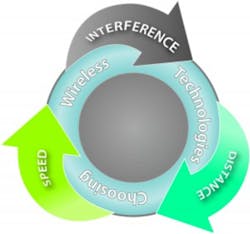 Figure1 Wireless Circle 300x281 Figure1 Wireless Circle 300x281