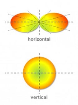 Figure4 Omni Version A 221x300 Figure4 Omni Version A 221x300