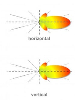 Figure5 Directional Antenna Version A 226x300 Figure5 Directional Antenna Version A 226x300
