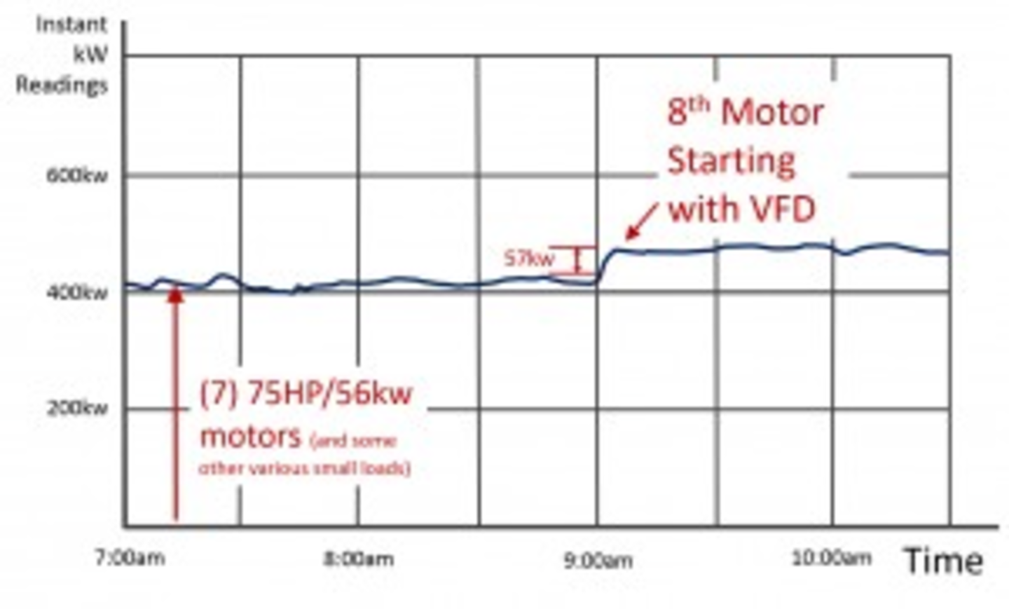 Often overlooked benefits of VFDs | PI Process Instrumentation