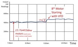 Fig 2 Motor Start With Vfd Web 300x181 Fig 2 Motor Start With Vfd Web 300x181