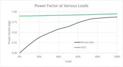 Fig 3 Pf Vs Load Web 300x163 Fig 3 Pf Vs Load Web 300x163