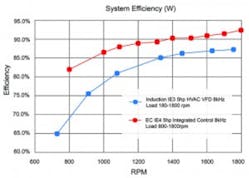 Motor Efficiency Test Induction Graph High Res 5 11 16 Web 300x214 Motor Efficiency Test Induction Graph High Res 5 11 16 Web 300x214