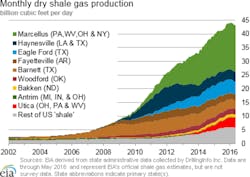 Graphic courtesy of the U.S. Energy Information Administration