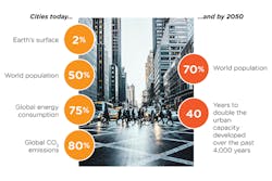 All graphics courtesy of Schneider Electric All graphics courtesy of Schneider Electric