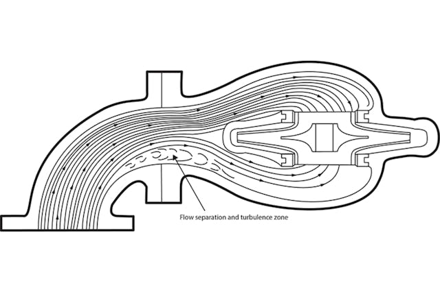 Figure 2. Suction pipe design (Figure 9.6.6.3 in HI manual). All graphics courtesy of the Hydraulic Institute