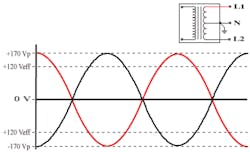Figure 2. Waveform of a 240/120-Volt single-phase system.