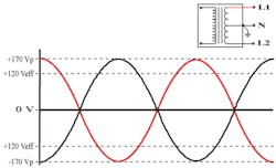Figure 2. Waveform of a 240/120-Volt single-phase system. Figure 2. Waveform of a 240/120-Volt single-phase system.