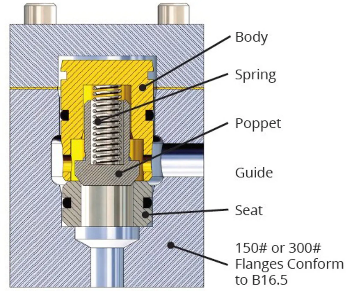 Compressor Valves Types High-pressure water valve selection & maintenance, Part 1 | P.I ...
