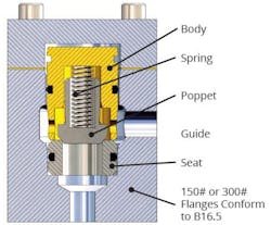 Diagram of a poppet valve