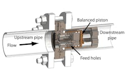 Cutaway of the Oxford Flow regulator. All graphics courtesy of Oxford Flow Cutaway of the Oxford Flow regulator. All graphics courtesy of Oxford Flow
