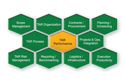 Figure 1. TAR model. All graphics courtesy of T.A. Cook Consultants. Figure 1. TAR model. All graphics courtesy of T.A. Cook Consultants.