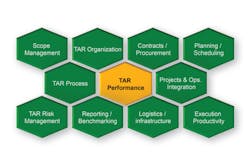 Figure 1. TAR model. All graphics courtesy of T.A. Cook Consultants.