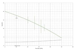 Tsurumi Pump 1116 A20399 3 Tsurumi Pump 1116 A20399 3