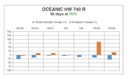 Trelleborg Sealing Solutions 1116 A20434 1 Trelleborg Sealing Solutions 1116 A20434 1