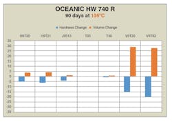 Trelleborg Sealing Solutions 1116 A20434 2 Trelleborg Sealing Solutions 1116 A20434 2