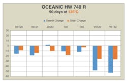 Trelleborg Sealing Solutions 1116 A20434 3 Trelleborg Sealing Solutions 1116 A20434 3
